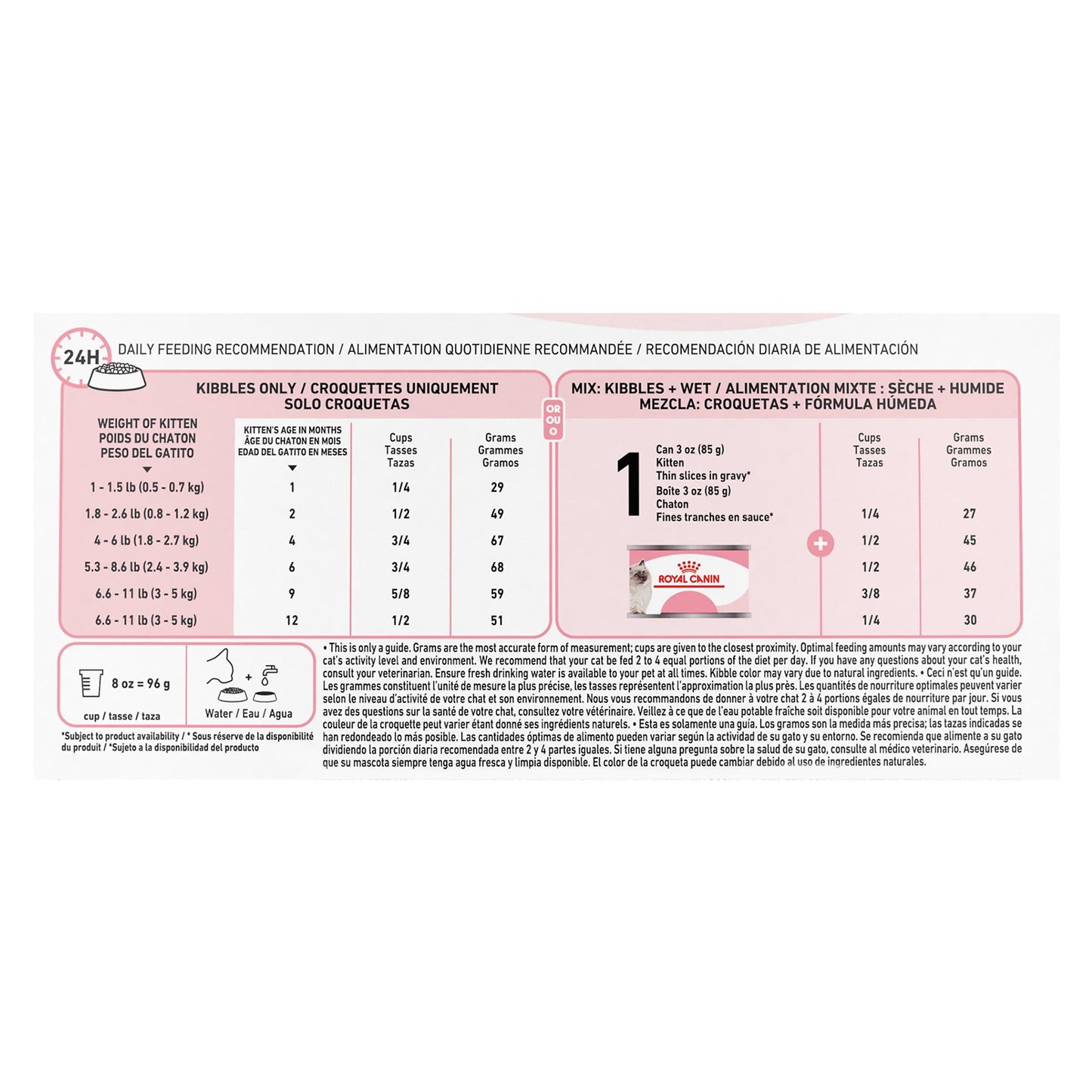 Royal Canin Feline Health Nutrition Kitten Dry Cat Food - 1.36 Kg - Cat Food - Royal Canin - PetMax Canada