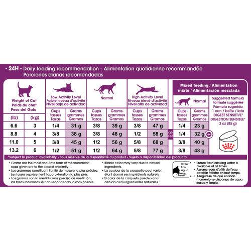 Royal Canin Cat Food Sensitive Digestion - 1.59 Kg - Cat Food - Royal Canin - PetMax Canada