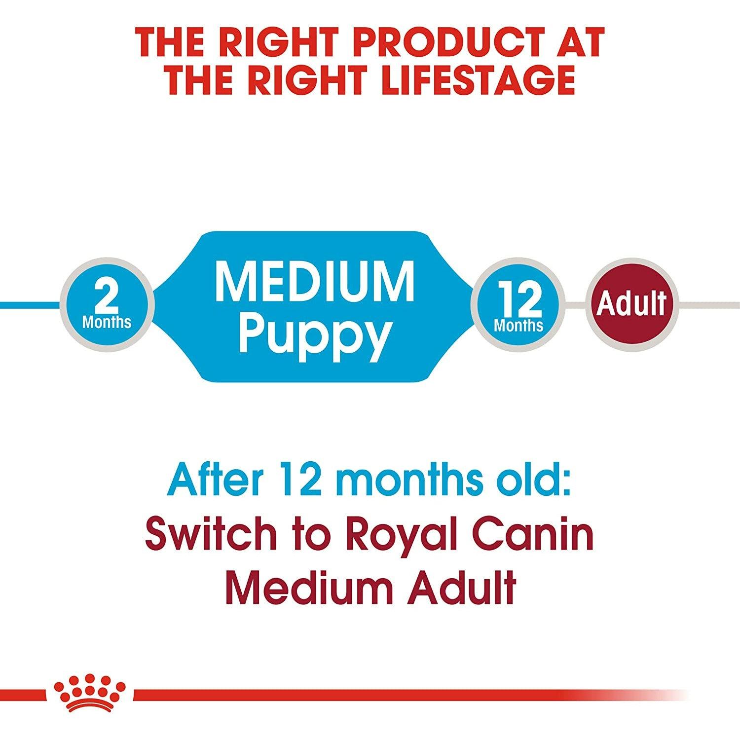 Royal Canin Dog Food Medium Puppy - 2.72 Kg - Dog Food - Royal Canin - PetMax Canada