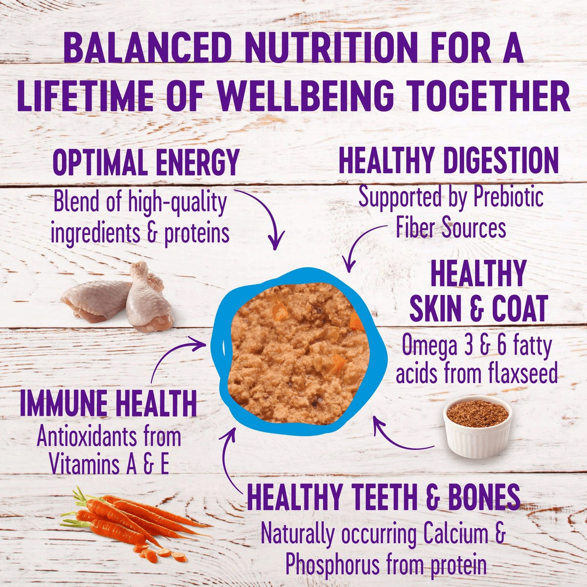 Wellness Complete Health Chicken & Herring Formula Grain-Free Canned Cat Food - 155g - Canned Cat Food - Wellness - PetMax Canada